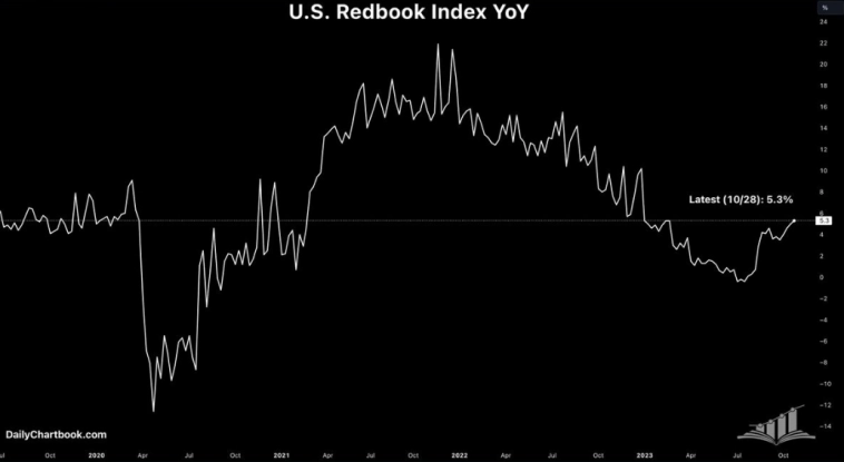 Макро-сентимент в графиках | ChartPack #43 (01.11.2023)