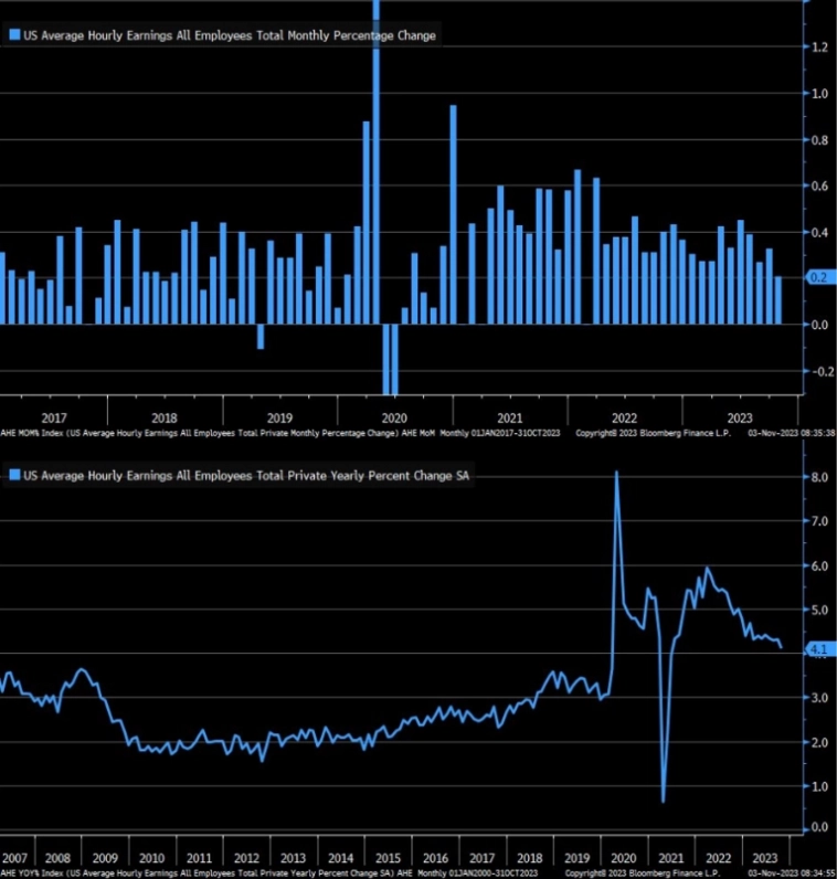 Макро-сентимент в графиках | ChartPack #45 (06.11.2023)