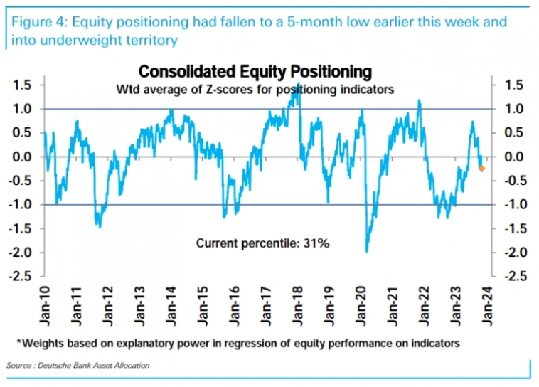 Макро-сентимент в графиках | ChartPack #45 (06.11.2023)
