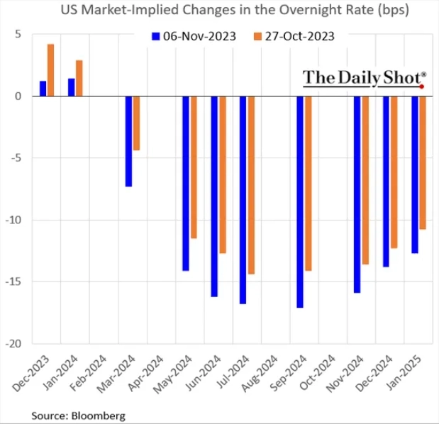 Макро-сентимент в графиках | ChartPack #45 (06.11.2023)