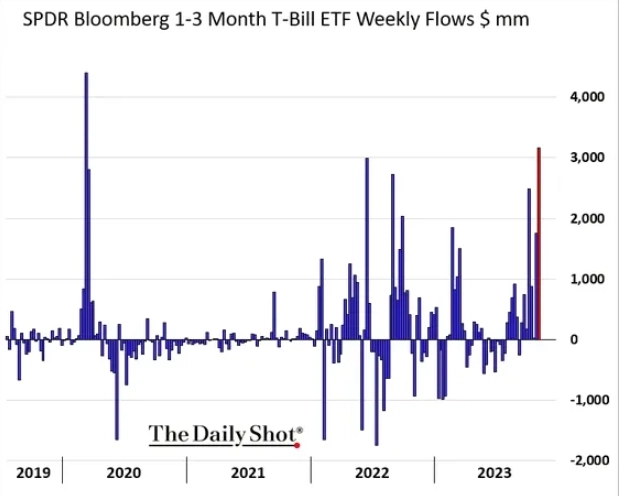 Макро-сентимент в графиках | ChartPack #45 (06.11.2023)