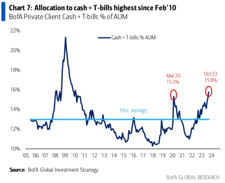Макро-сентимент в графиках | ChartPack #45 (06.11.2023)