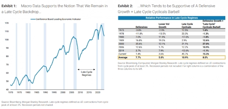 Макро-сентимент в графиках | ChartPack #45 (06.11.2023)