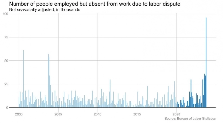 Макро-сентимент в графиках | ChartPack #45 (06.11.2023)