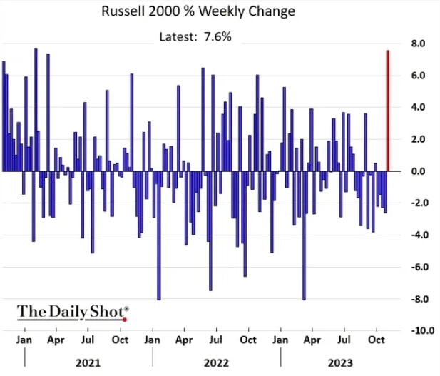 Макро-сентимент в графиках | ChartPack #45 (06.11.2023)