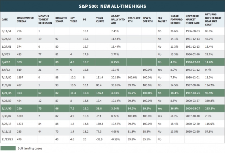 Макро сценарии на ближайшее будущее. Что повторится: 1995 или 2005?