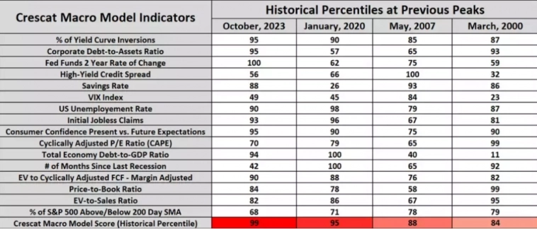 Макро-сентимент в графиках | ChartPack #54 (27.11.2023)