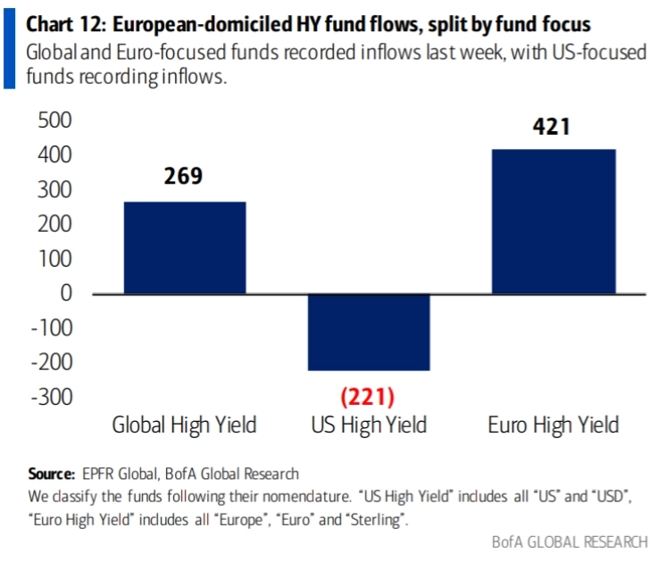 Макро-сентимент в графиках | ChartPack #54 (27.11.2023)