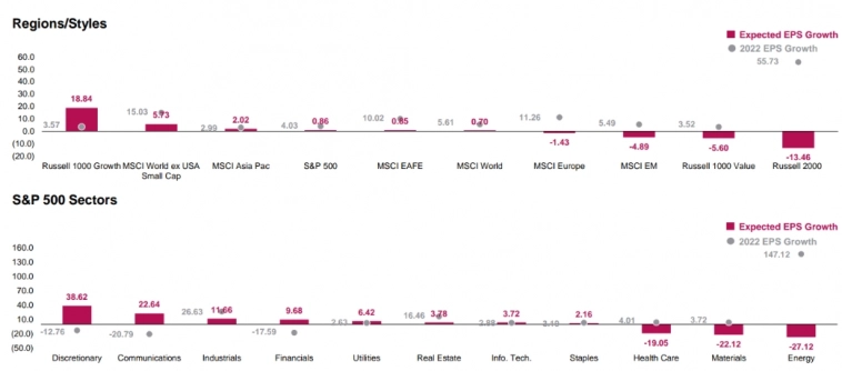 Макро-сентимент в графиках | ChartPack #54 (27.11.2023)