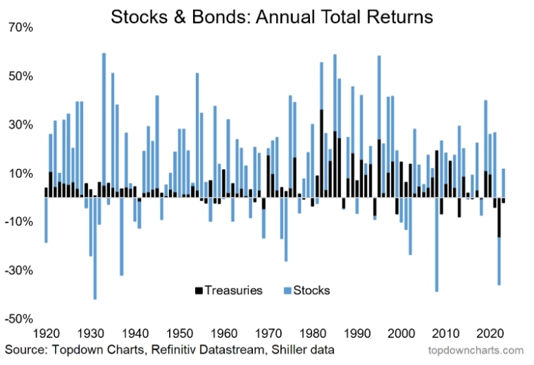 Макро-сентимент в графиках | ChartPack #54 (27.11.2023)