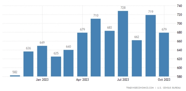 Макро-сентимент в графиках | ChartPack #54 (27.11.2023)
