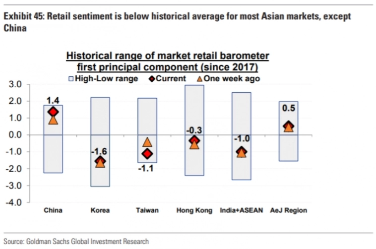 Макро-сентимент в графиках | ChartPack #54 (27.11.2023)