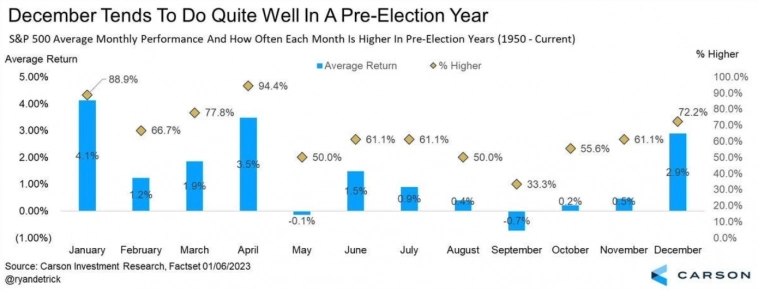 Макро-сентимент в графиках | ChartPack #54 (27.11.2023)