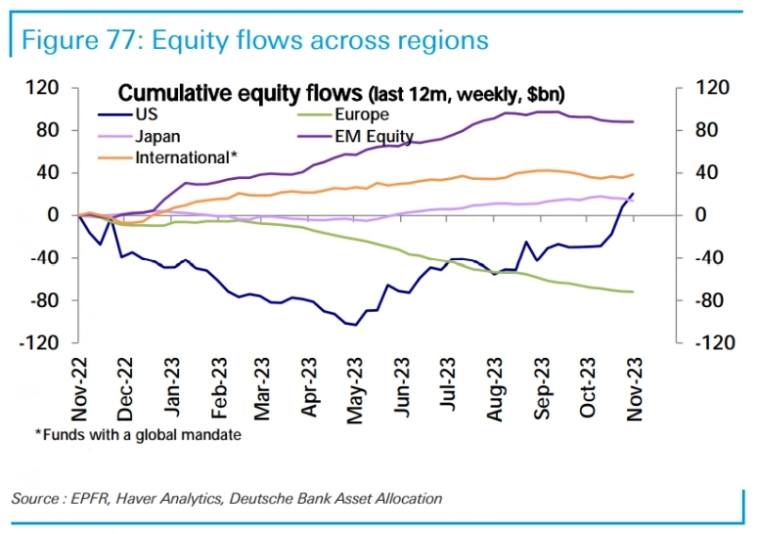 Макро-сентимент в графиках | ChartPack #54 (27.11.2023)