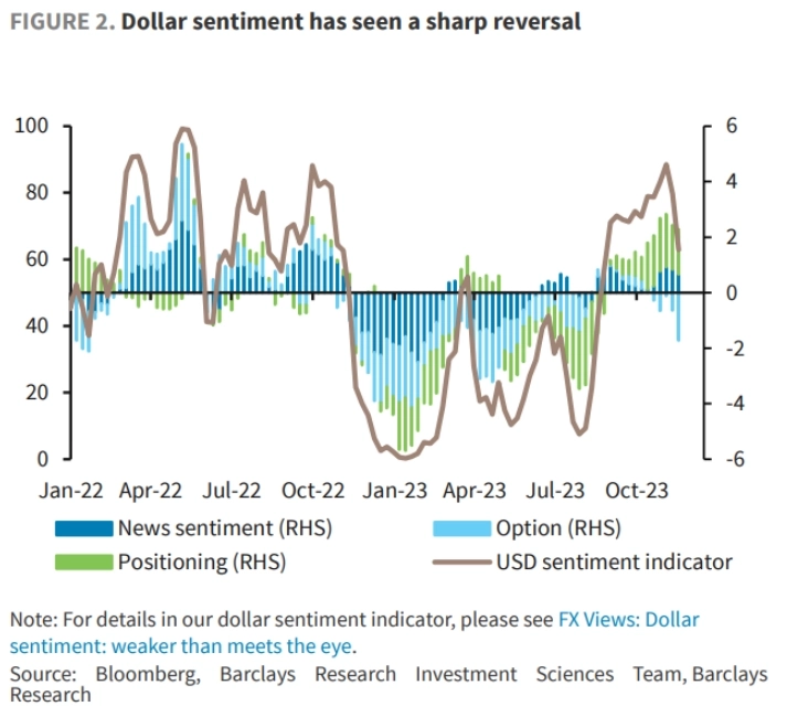 Макро-сентимент в графиках | ChartPack #54 (27.11.2023)
