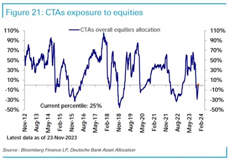Макро-сентимент в графиках | ChartPack #54 (27.11.2023)