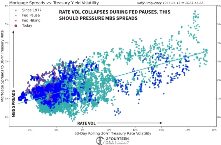 Планы на бычий рынок.
