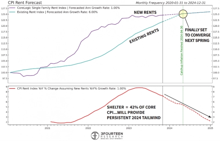 Планы на бычий рынок.