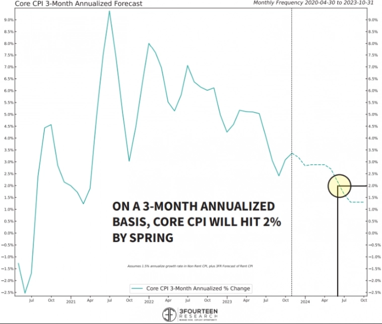Планы на бычий рынок.