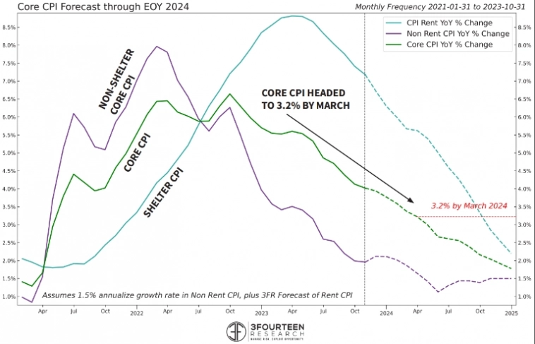 Планы на бычий рынок.