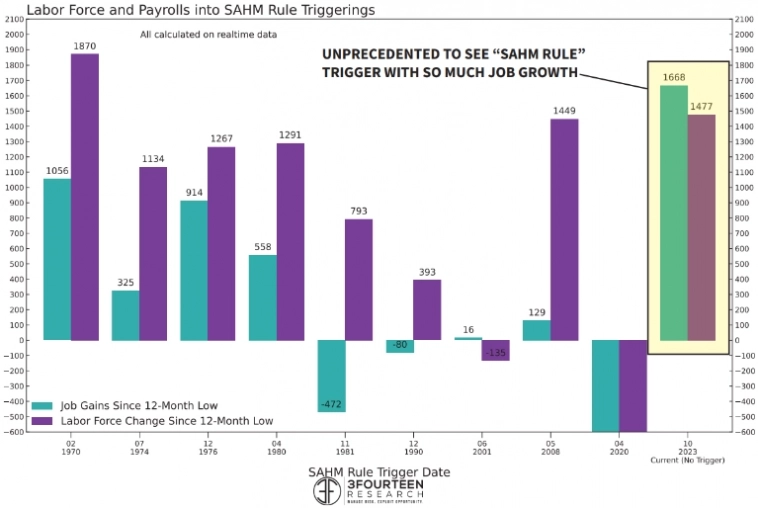 Планы на бычий рынок.