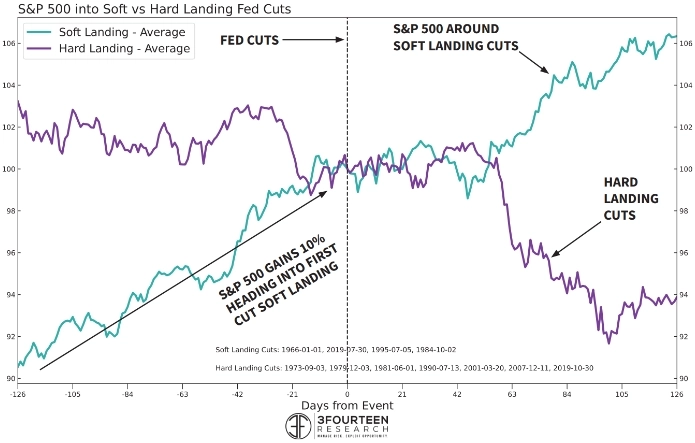 Планы на бычий рынок.