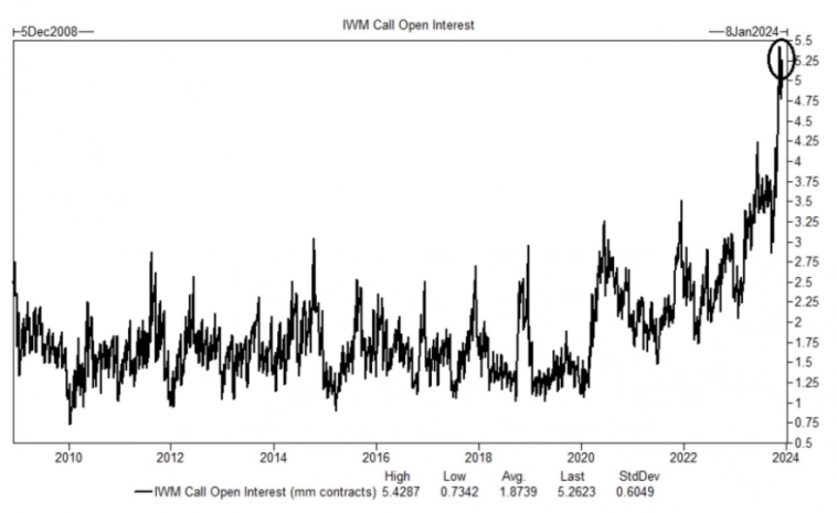 Макро-сентимент в графиках | ChartPack #59 (08.12.2023) 