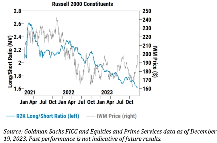 Макро-сентимент в графиках | ChartPack #64 (20.12.2023) 