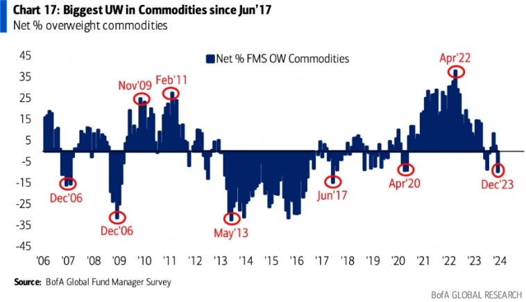 Макро-сентимент в графиках | ChartPack #64 (20.12.2023) 