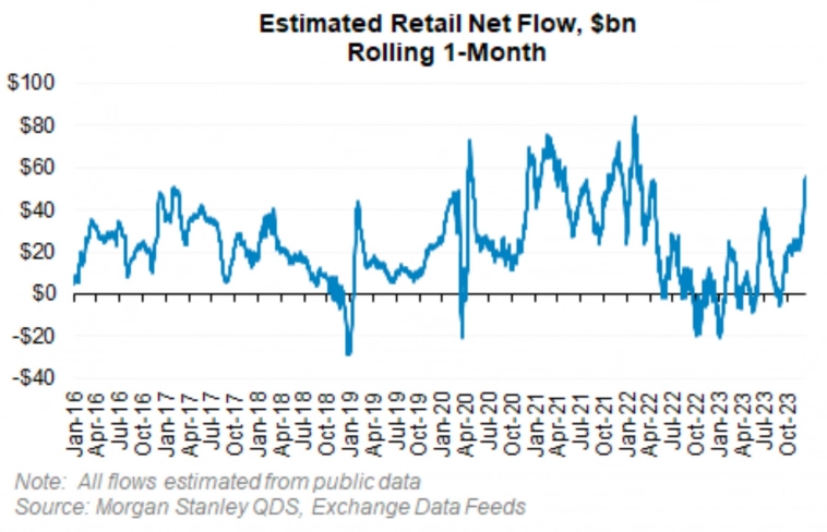 Оценка потоков ритейл инвесторов в отдельные акции и ETF за 1 месяц
