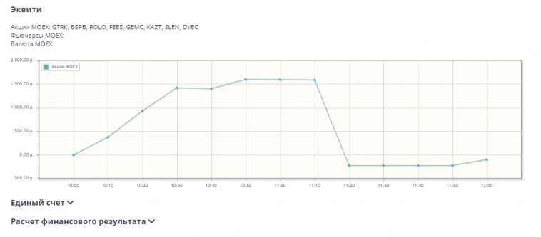 Как я докатился до жизни такой | Акции | Отчет за 14.09.23г.