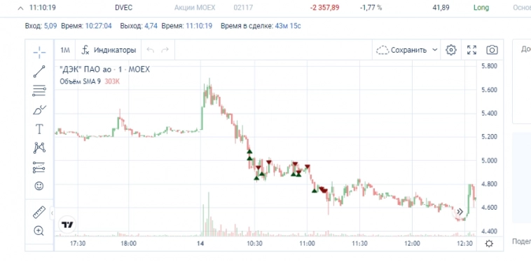 Как я докатился до жизни такой | Акции | Отчет за 14.09.23г.