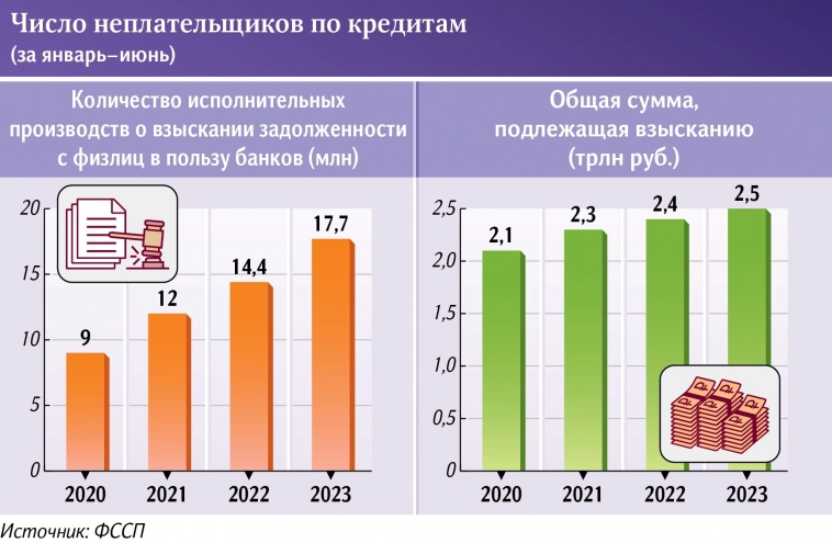 В долгах как в шелках: накануне роста ключевой ставки россияне набрали кредитов на 1,5 трлн, а вот возвращать деньги планирует далеко не все В долгах как в шелках: накануне роста ключевой ставки россияне набрали кредитов на 1,5 трлн, а вот возвращать деньги планирует далеко не все