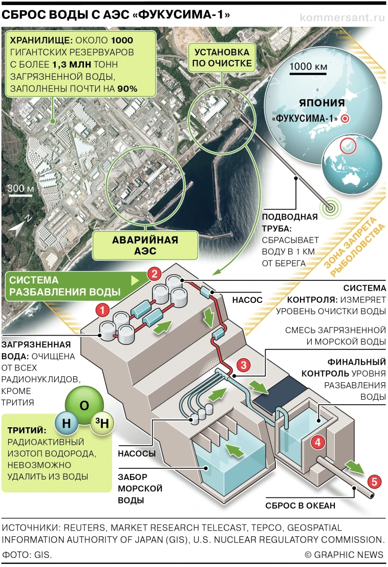Мёртвая тишина: японские дипломаты рекомендуют согражданам помалкивать на китайских улицах, чтобы не провоцировать местных, взбешенных сливом воды с "Фукусимы" Мёртвая тишина: японские дипломаты рекомендуют согражданам помалкивать на китайских улицах, чтобы не провоцировать местных, взбешенных сливом воды с "Фукусимы"