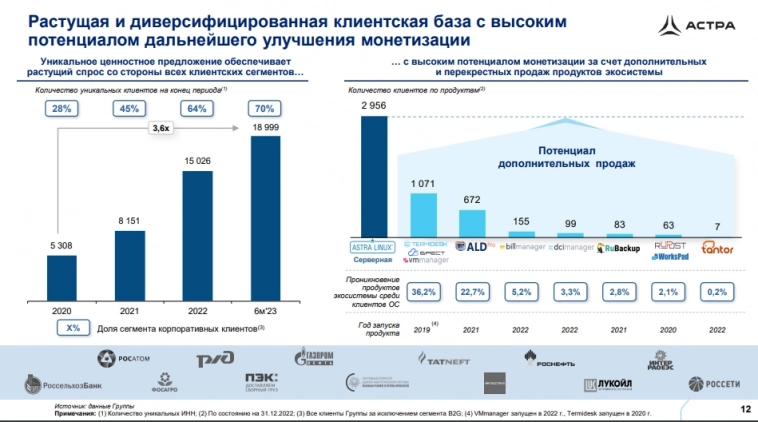 АСТРАлогический прогноз: группа компаний "Астра" собирается разместить свои акции на Мосбирже