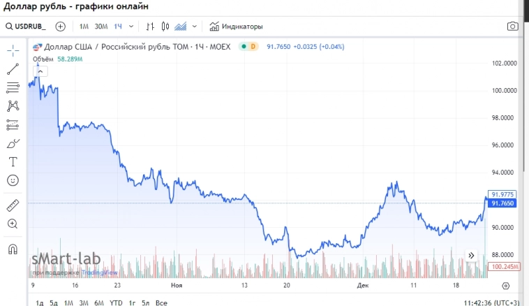 Круговорот рубля в экспорте: обязательная продажа валютной выручки внезапно стала не обязательной