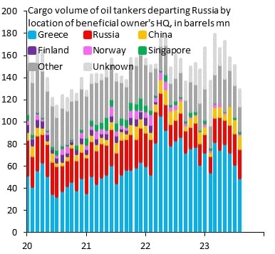 Экспорт нефти морским транспортом резко упал