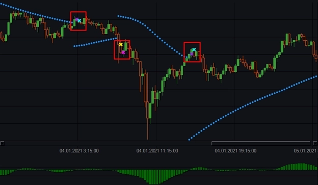 Индикатор AO (Awesome Oscillator) и бесплатные роботы на нём