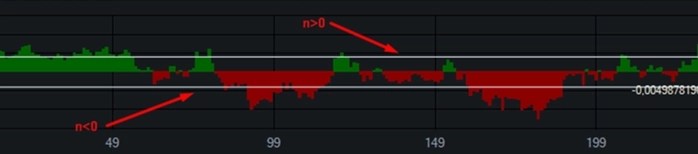 Робот для парного арбитража на схождение. На основе графика минимальных отклонений разницы инструментов с оптимальным мультипликатором. Робот для парного арбитража на схождение. На основе графика минимальных отклонений разницы инструментов с оптимальным мультипликатором.