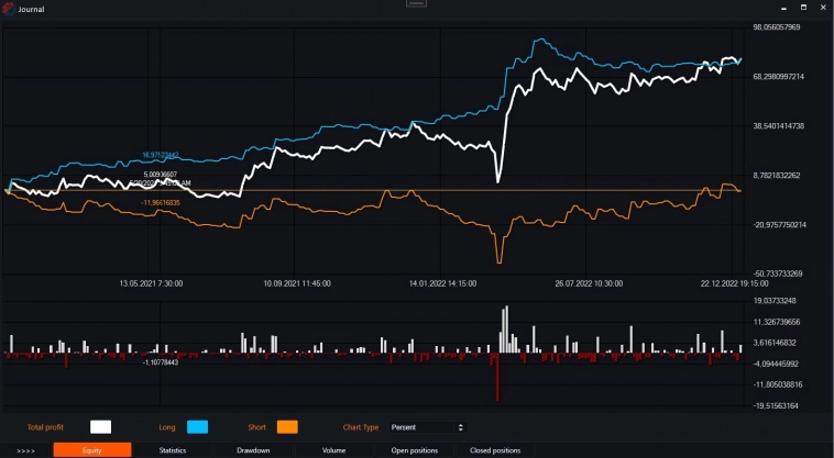 Индикатор ATR (Average True Range) и бесплатные роботы на нём Индикатор ATR (Average True Range) и бесплатные роботы на нём