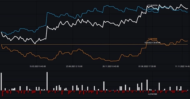 Индикатор Envelopes и бесплатные роботы на нём.