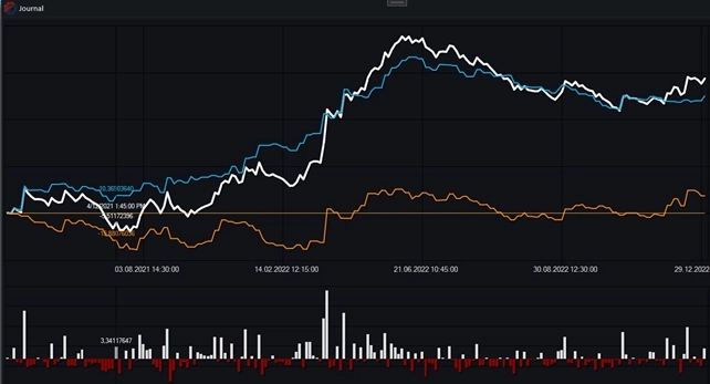 Индикатор Envelopes и бесплатные роботы на нём.