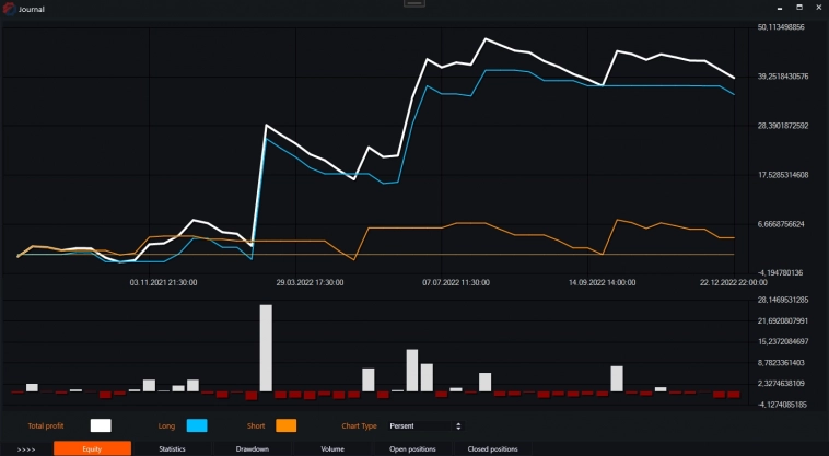 Индикатор ER (Efficiency Ratio) и бесплатные роботы на нём. Индикатор ER (Efficiency Ratio) и бесплатные роботы на нём.