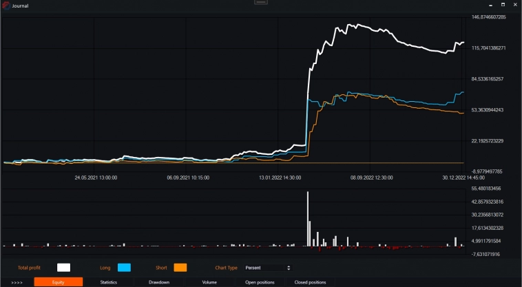 Индикатор ER (Efficiency Ratio) и бесплатные роботы на нём. Индикатор ER (Efficiency Ratio) и бесплатные роботы на нём.
