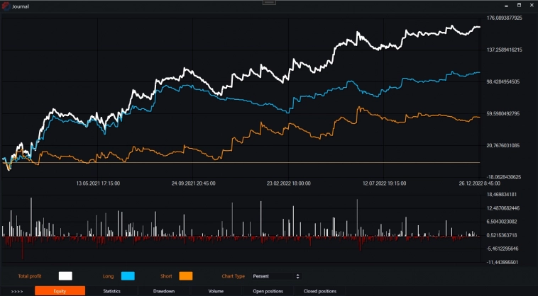 Индикатор ER (Efficiency Ratio) и бесплатные роботы на нём. Индикатор ER (Efficiency Ratio) и бесплатные роботы на нём.