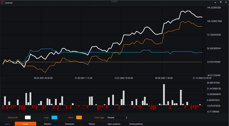 Индикатор ER (Efficiency Ratio) и бесплатные роботы на нём. Индикатор ER (Efficiency Ratio) и бесплатные роботы на нём.