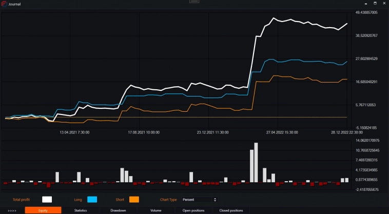 Индикатор ER (Efficiency Ratio) и бесплатные роботы на нём. Индикатор ER (Efficiency Ratio) и бесплатные роботы на нём.