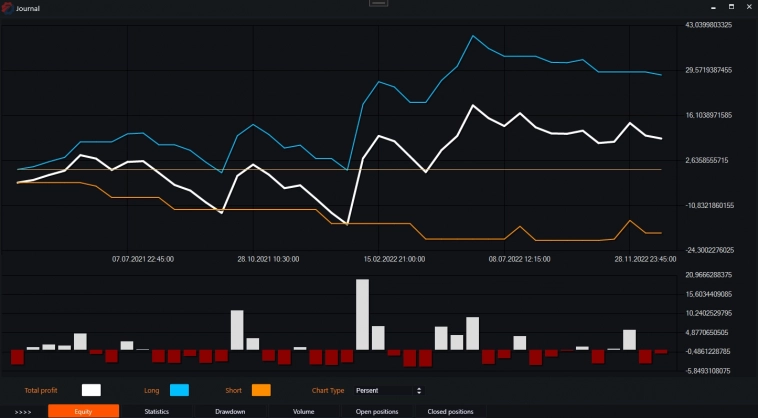 Индикатор ER (Efficiency Ratio) и бесплатные роботы на нём. Индикатор ER (Efficiency Ratio) и бесплатные роботы на нём.