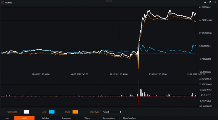 Индикатор ER (Efficiency Ratio) и бесплатные роботы на нём. Индикатор ER (Efficiency Ratio) и бесплатные роботы на нём.