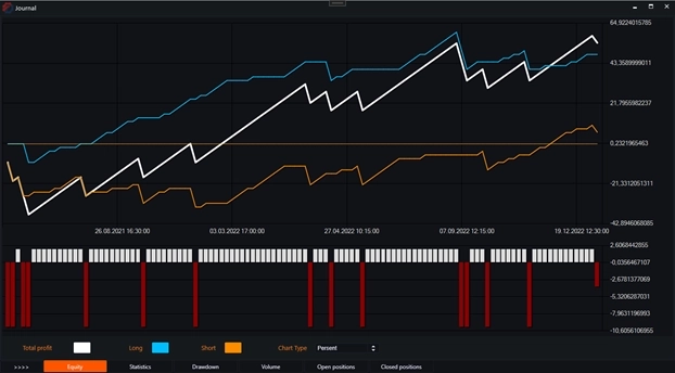 Индикатор FI(Force Index) и бесплатные роботы на нём.